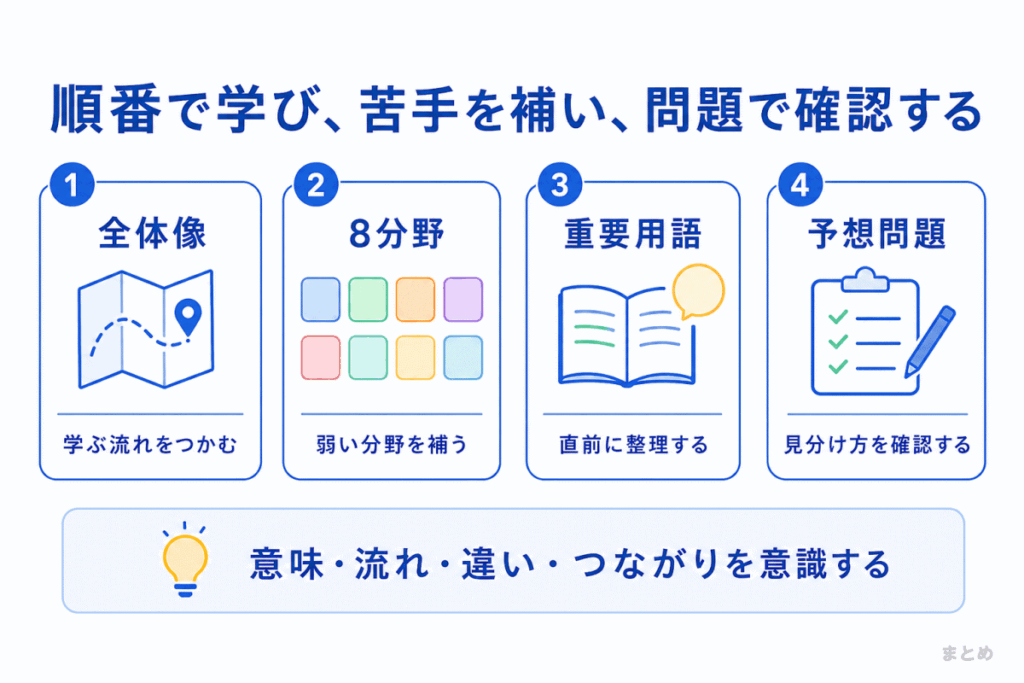 理解ロードマップのまとめのイメージ画像