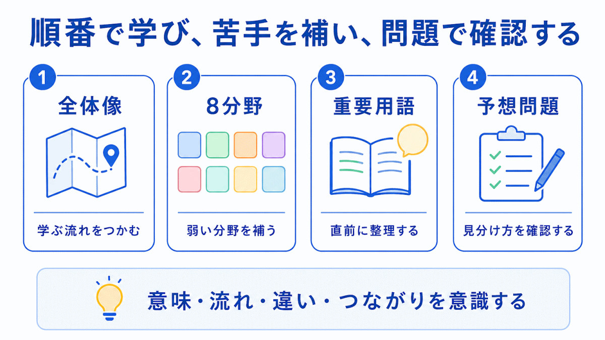 理解ロードマップのまとめのイメージ画像