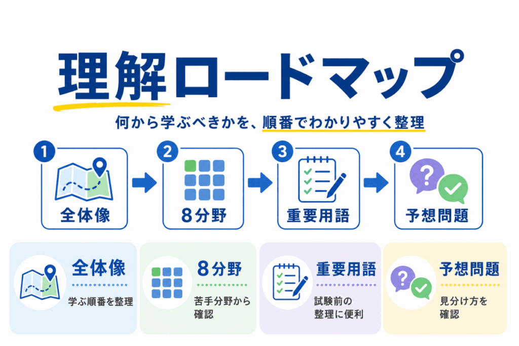 理解ロードマップのイメージ画像