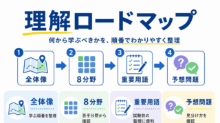 【G検定対策】理解ロードマップ