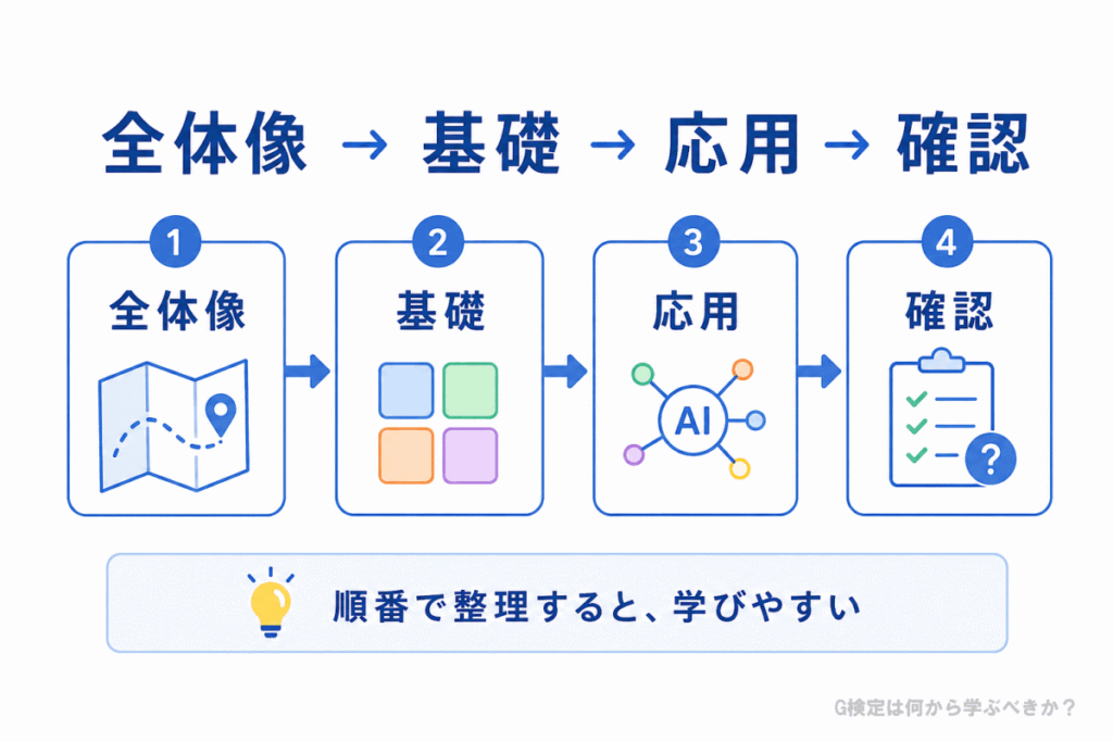 G検定は何から学ぶべきか?のイメージ画像