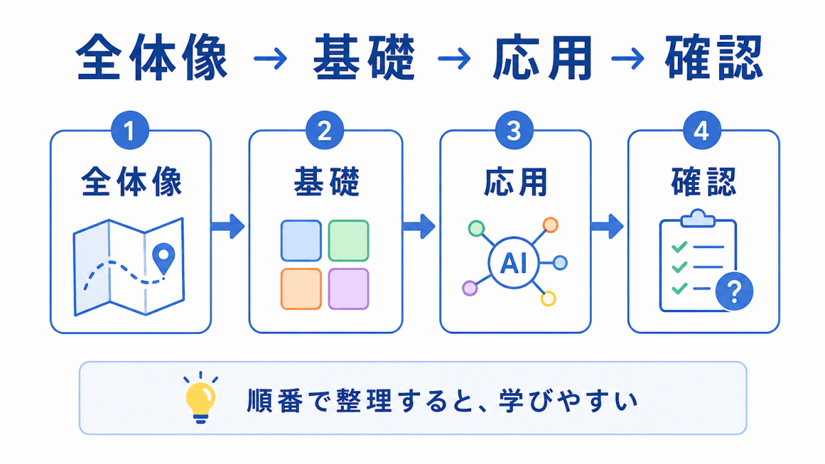 G検定は何から学ぶべきか？のイメージ画像