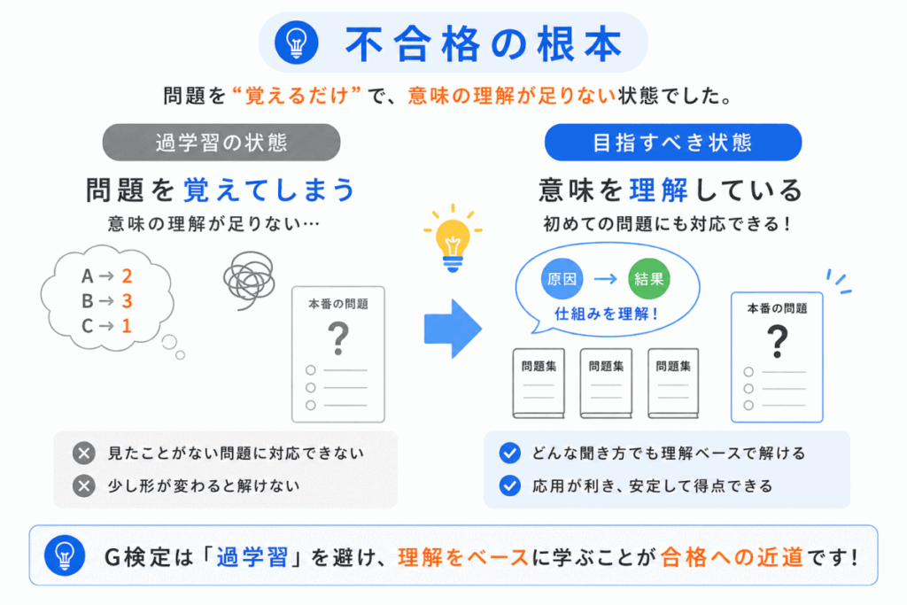 1回目に落ちた理由のイメージ画像