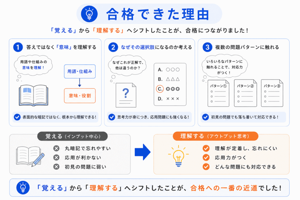 2回目で合格できた理由のイメージ画像
