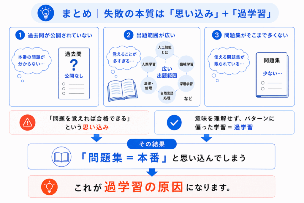 G検定に落ちた原因と合格した勉強法の目と目のイメージ画像