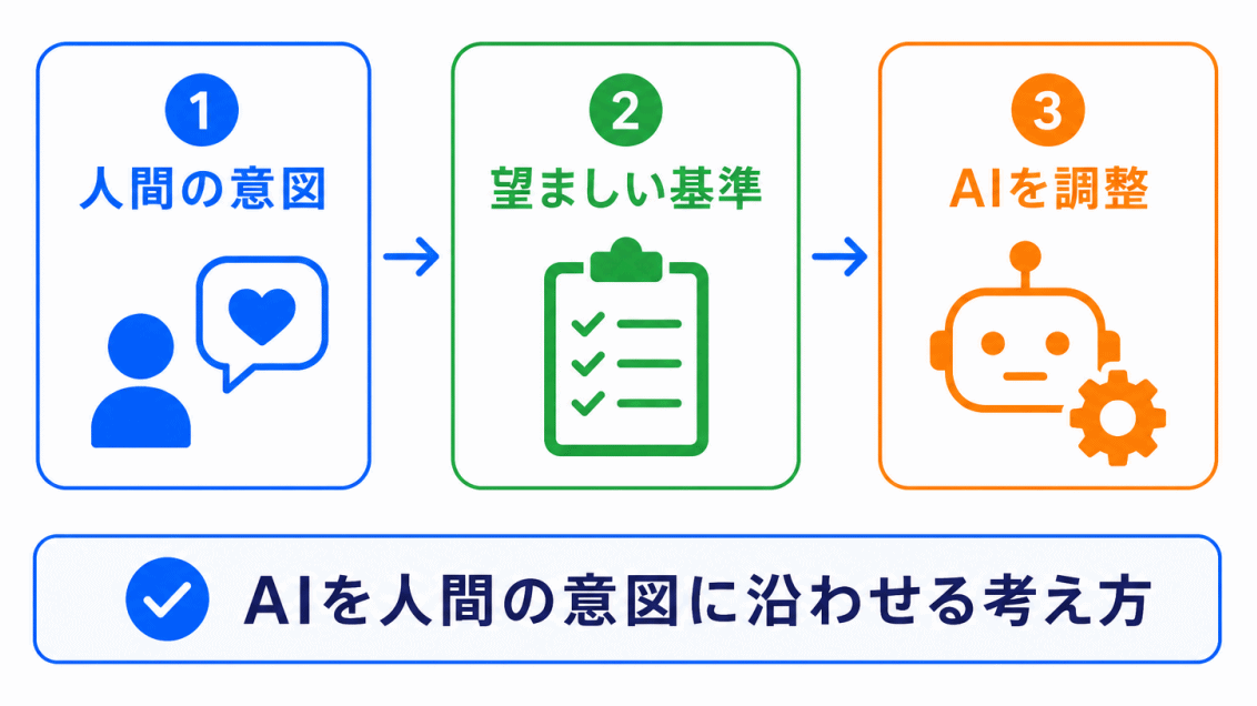 アライメントのイメージ画像