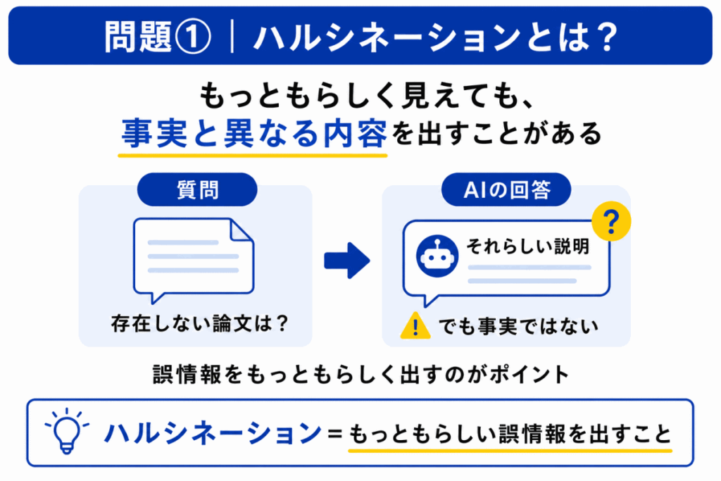 ハルシネーションとは?のイメージ画像