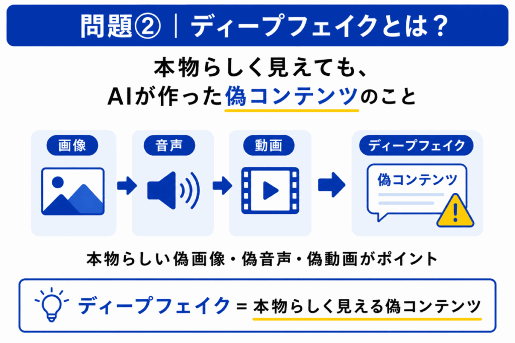 ディープフェイクとは?のイメージ画像