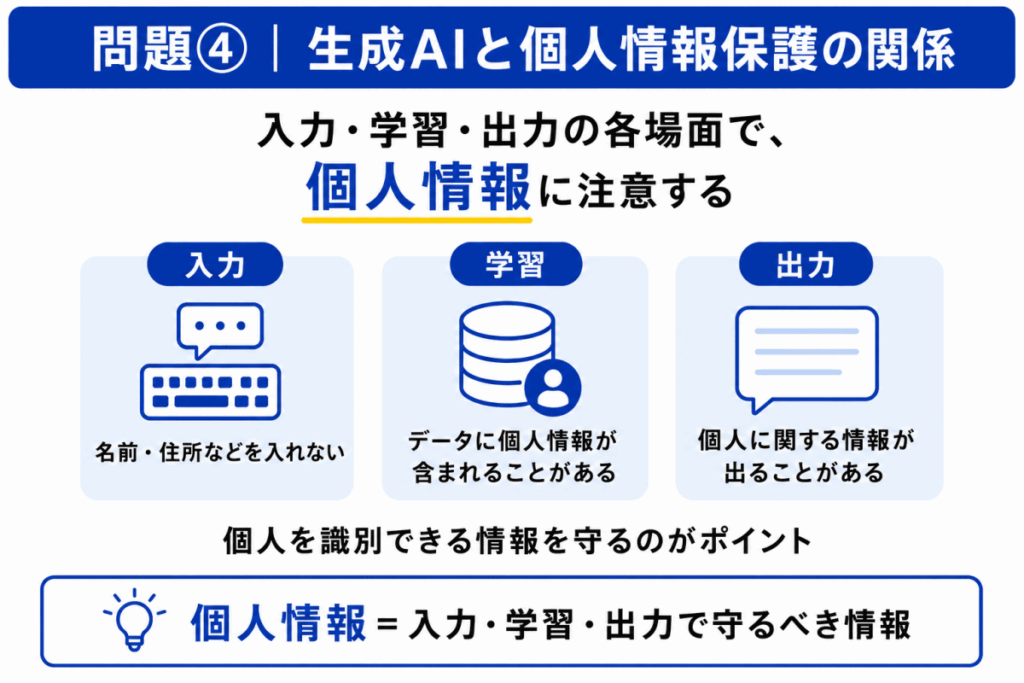 生成AIと個人情報保護の関係のイメージ画像