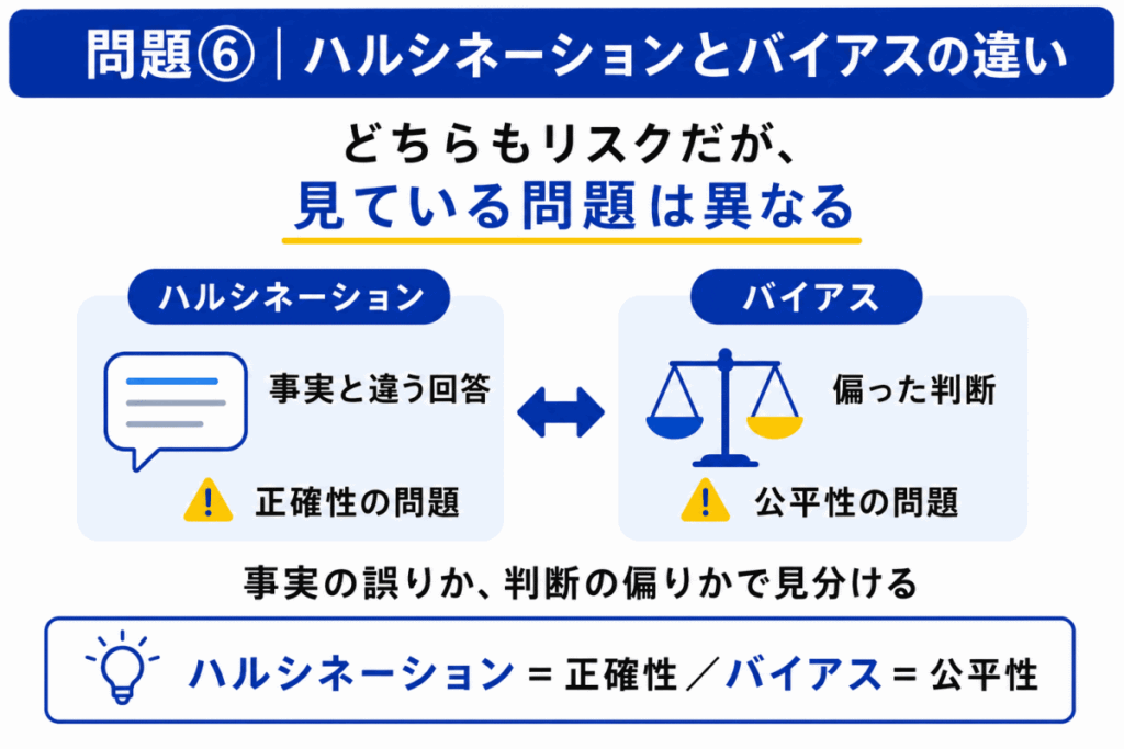 ハルシネーショントバイアスの違いのイメージ画像