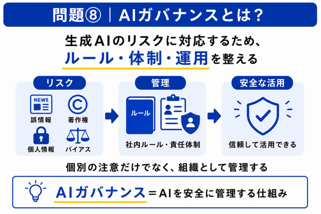 AIガバナナンスとは?のイメージ画像