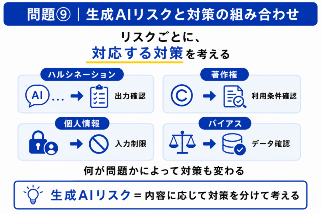 生成AIリスクと対策の組み合わせのイメージ画像