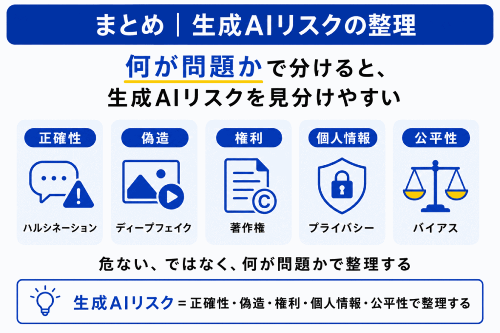 生成AIリスク予想問題のまとめのイメージ画像