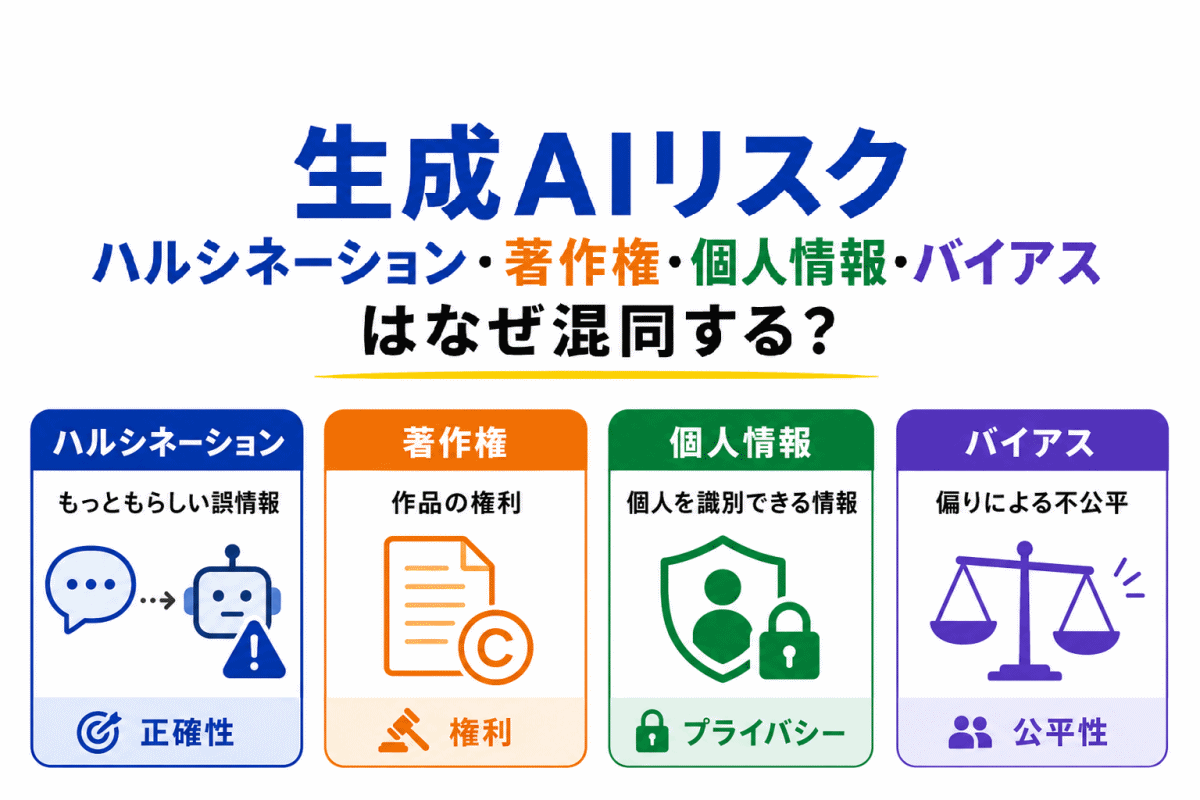 【G検定｜理解型予想問題】生成AIリスク｜ハルシネーション・著作権・個人情報・バイアスはなぜ混同する？