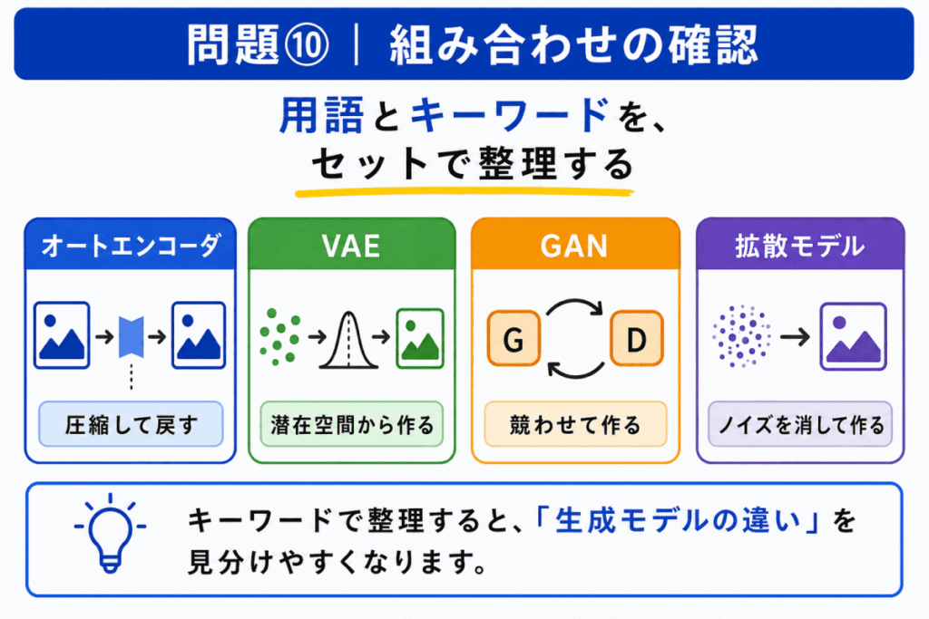 組み合わせの確認のイメージ画像