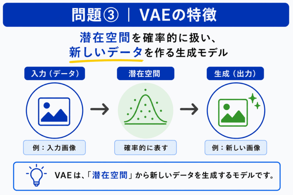 VAEの特徴のイメージ画像