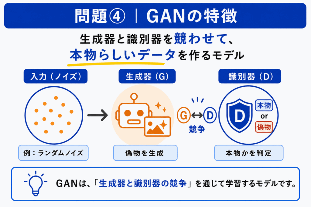 GANの特徴のイメージ画像
