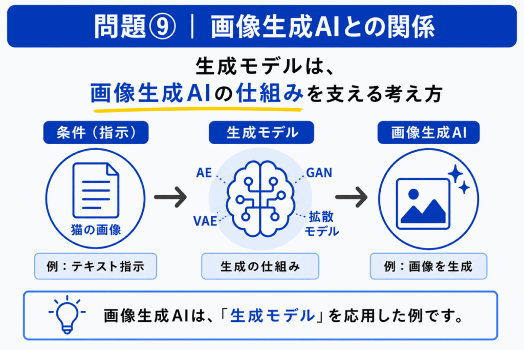 画像生成AIとの関係のイメージ画像