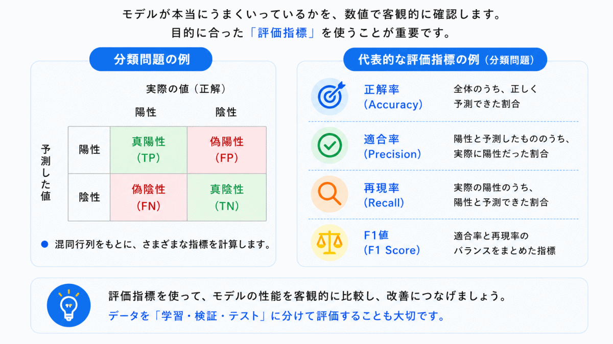 性能の確認のイメージ画像