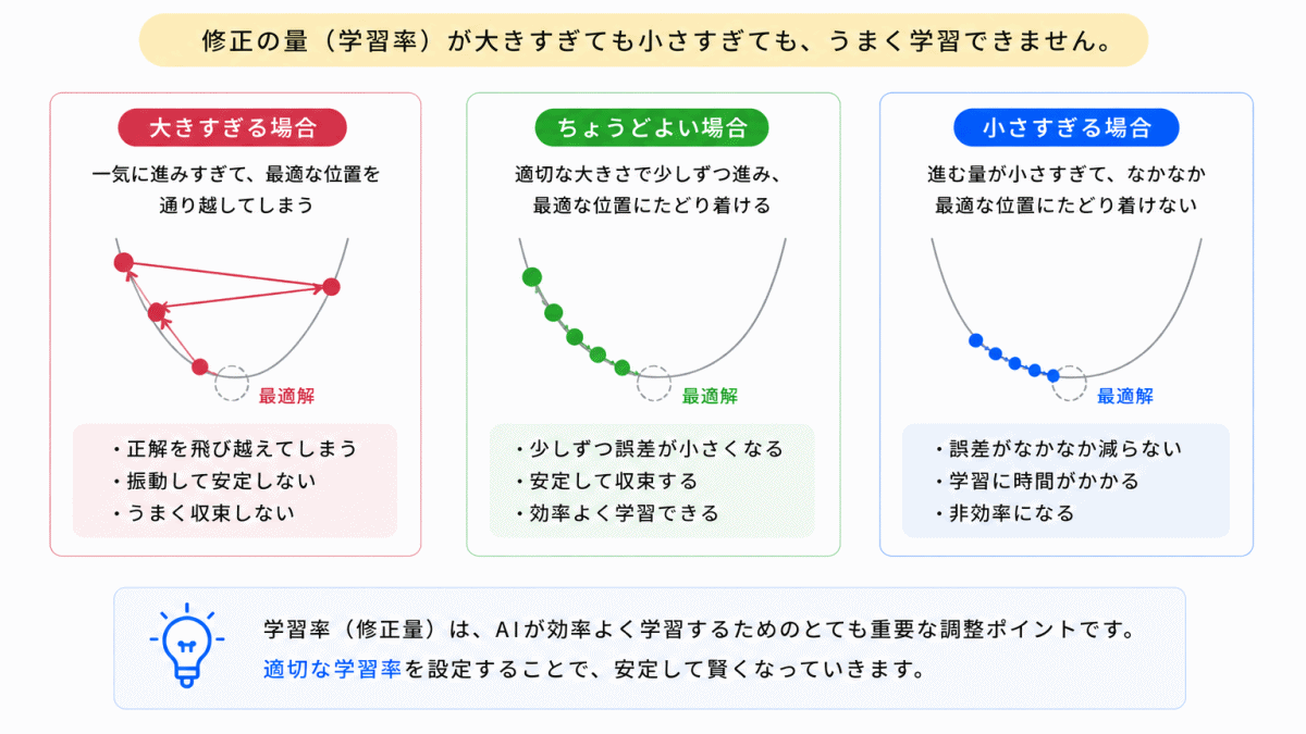 修正しすぎても危険のイメージ画像