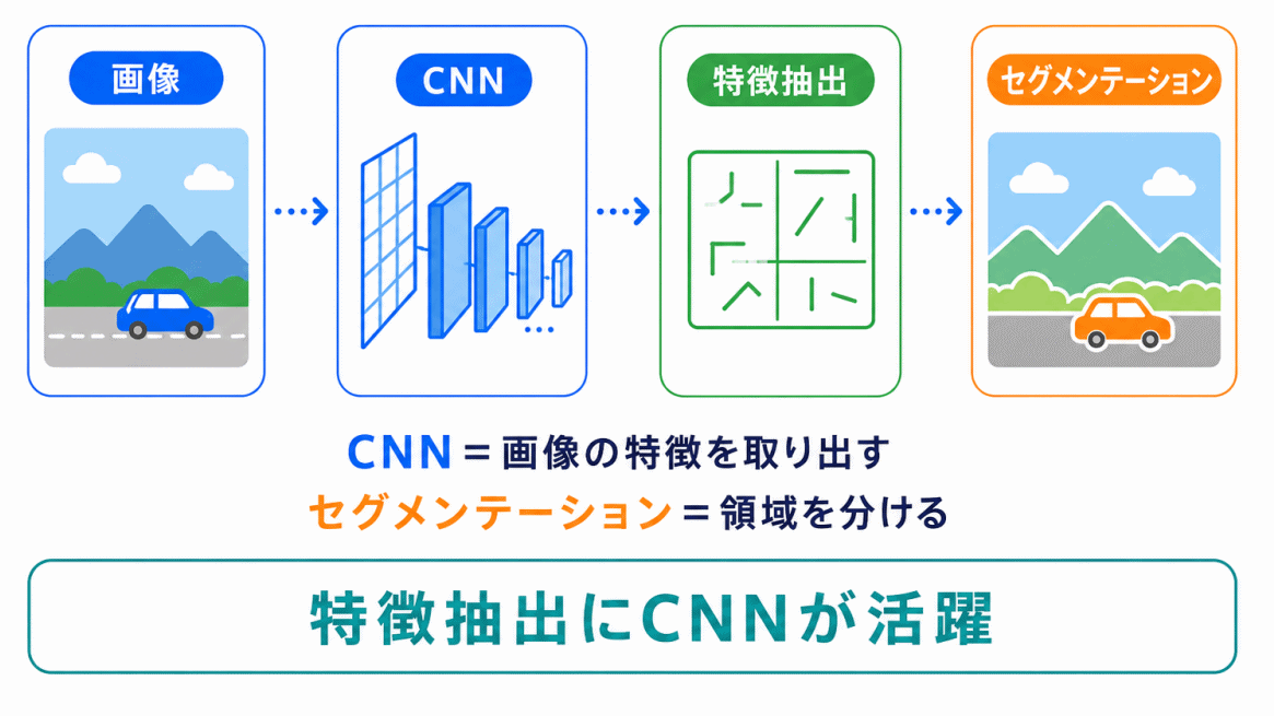 CNNとの関係のイメージ画像
