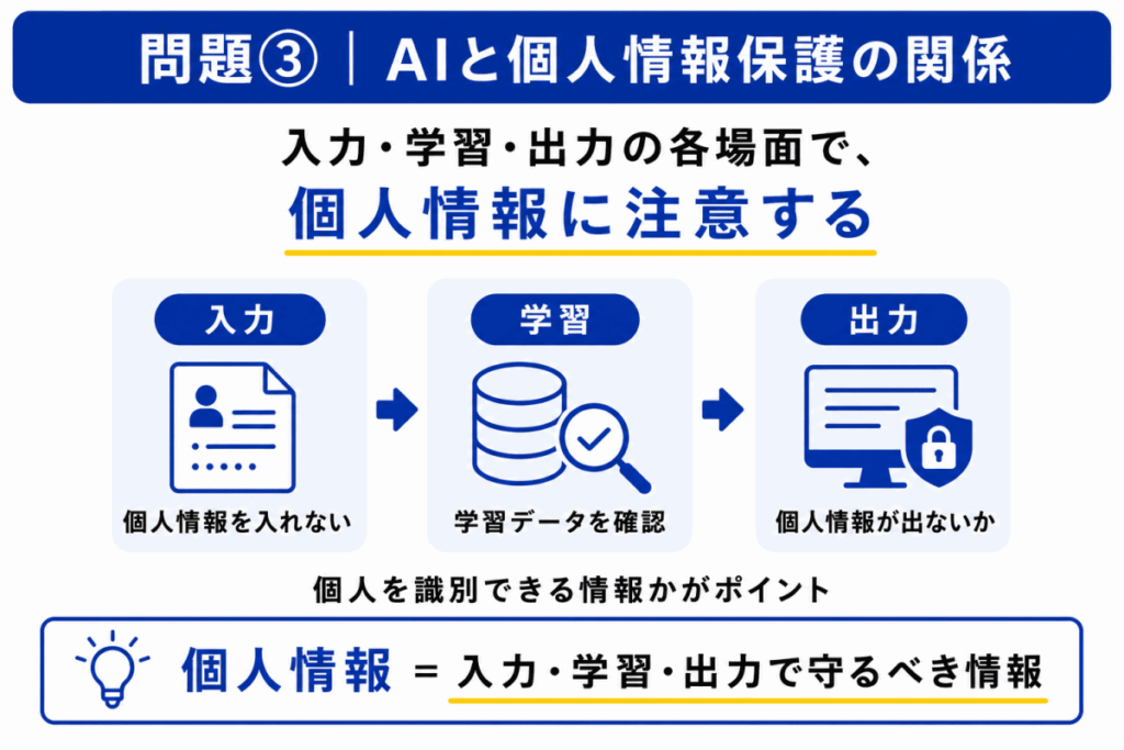 AIと個人情報保護の関係のイメージ画像