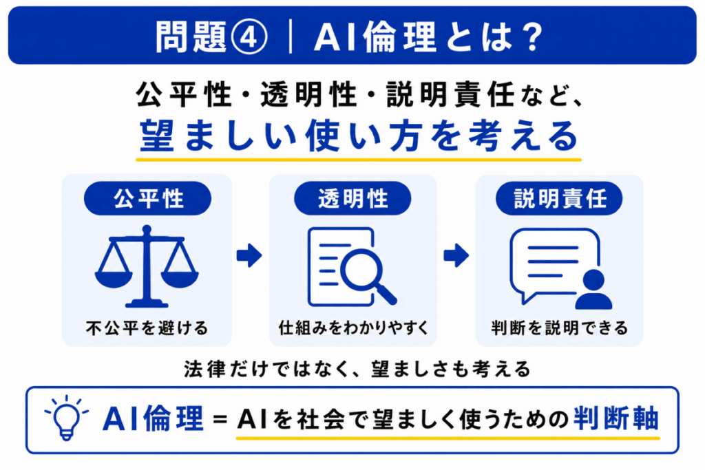 AI倫理とは?のイメージ画像