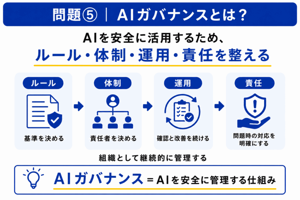 AIガバナンスとは?のイメージ画像