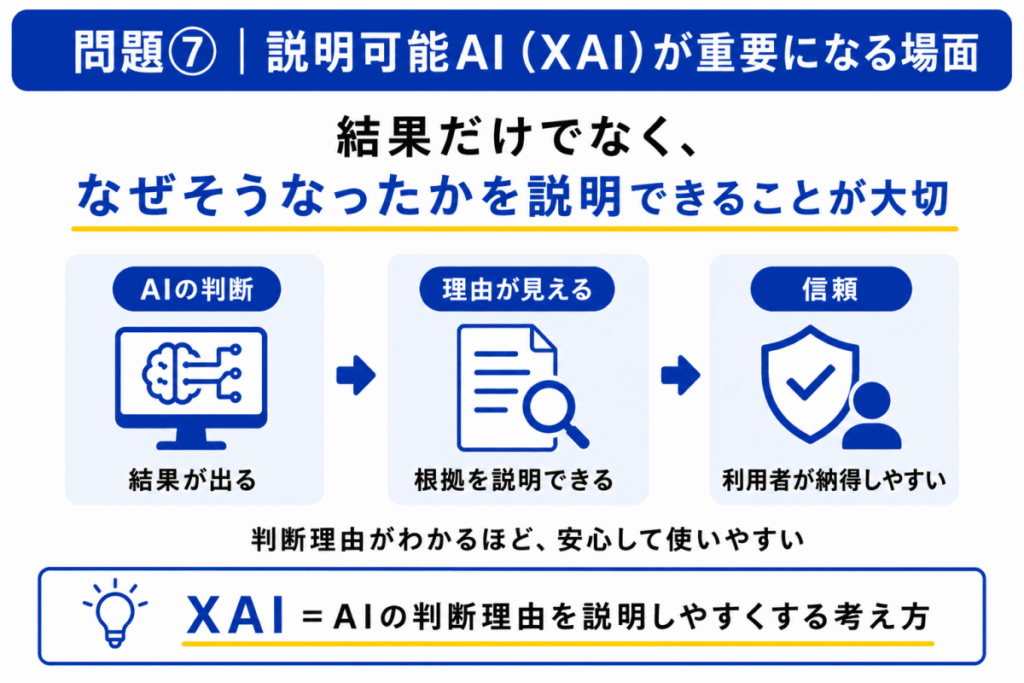 説明可能AI(XAI)が重要になる場面のイメージ画像