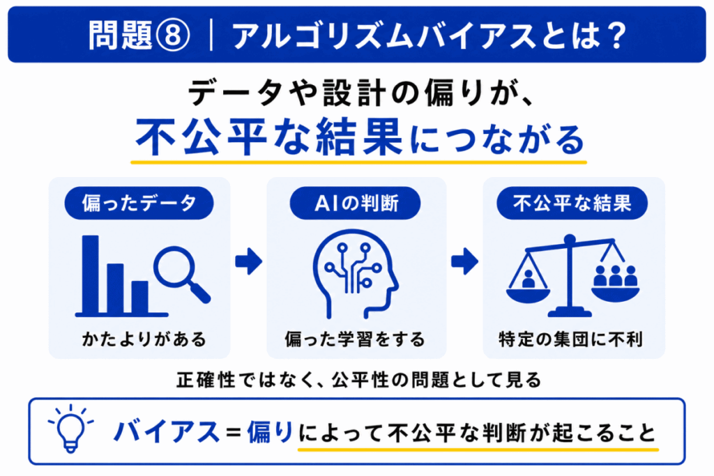 アルゴリズムバイアスとは?のイメージ画像