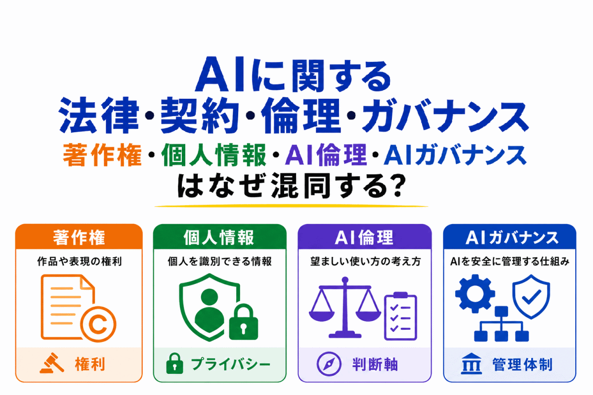 【G検定｜理解型予想問題】AIに関する法律・契約・倫理・ガバナンス｜著作権・個人情報・AI倫理・AIガバナンスはなぜ混同する？