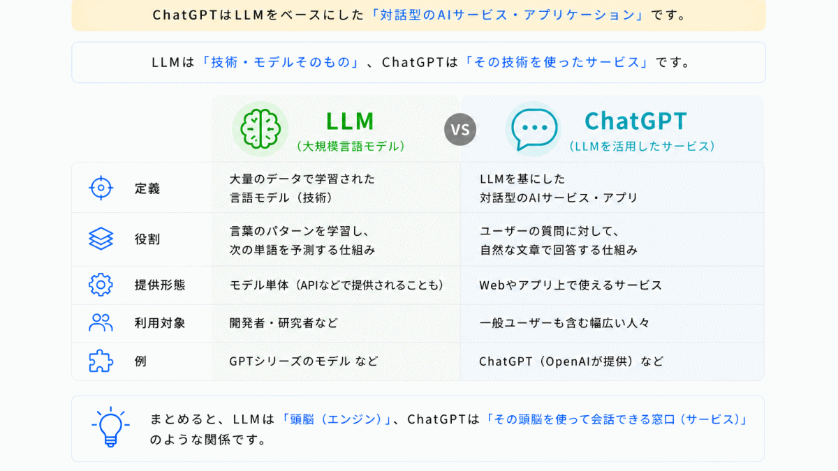 ChatGPTとの違いのイメージ画像