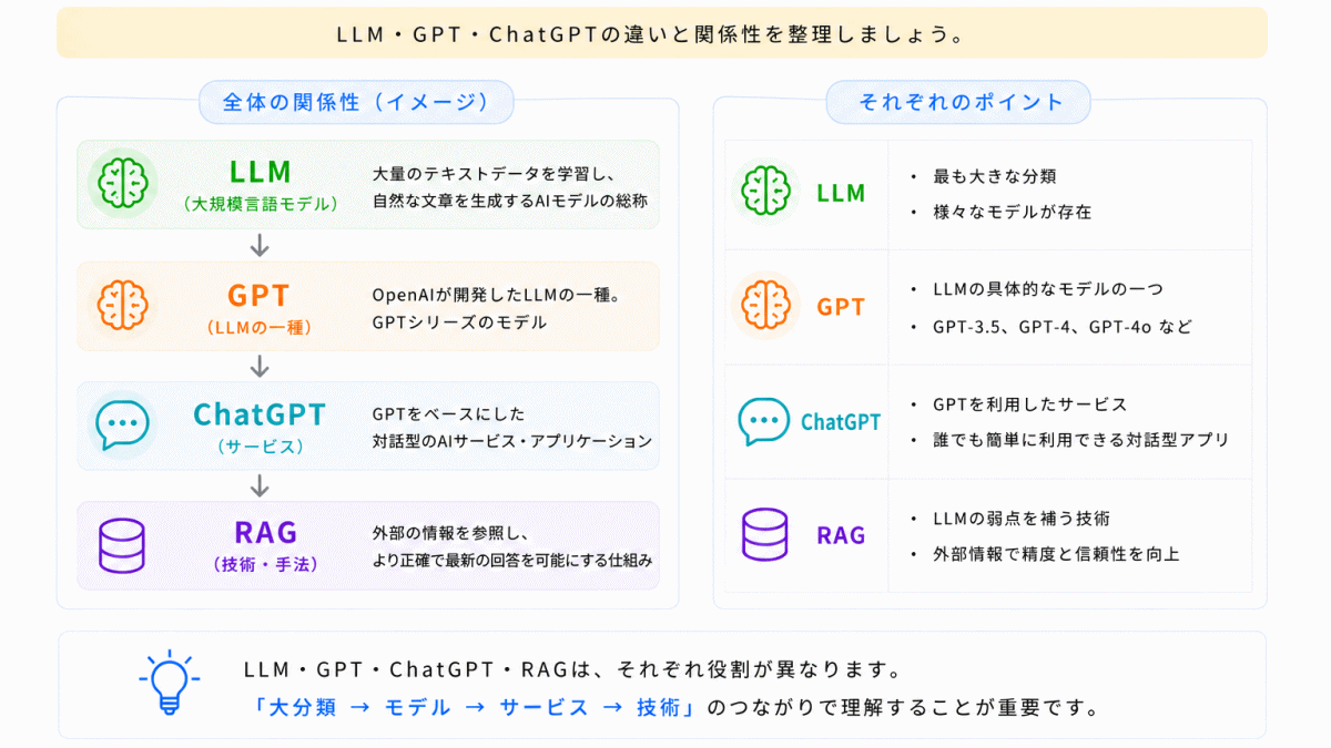 ファインチューニングとは？のまとめのイメージ画像