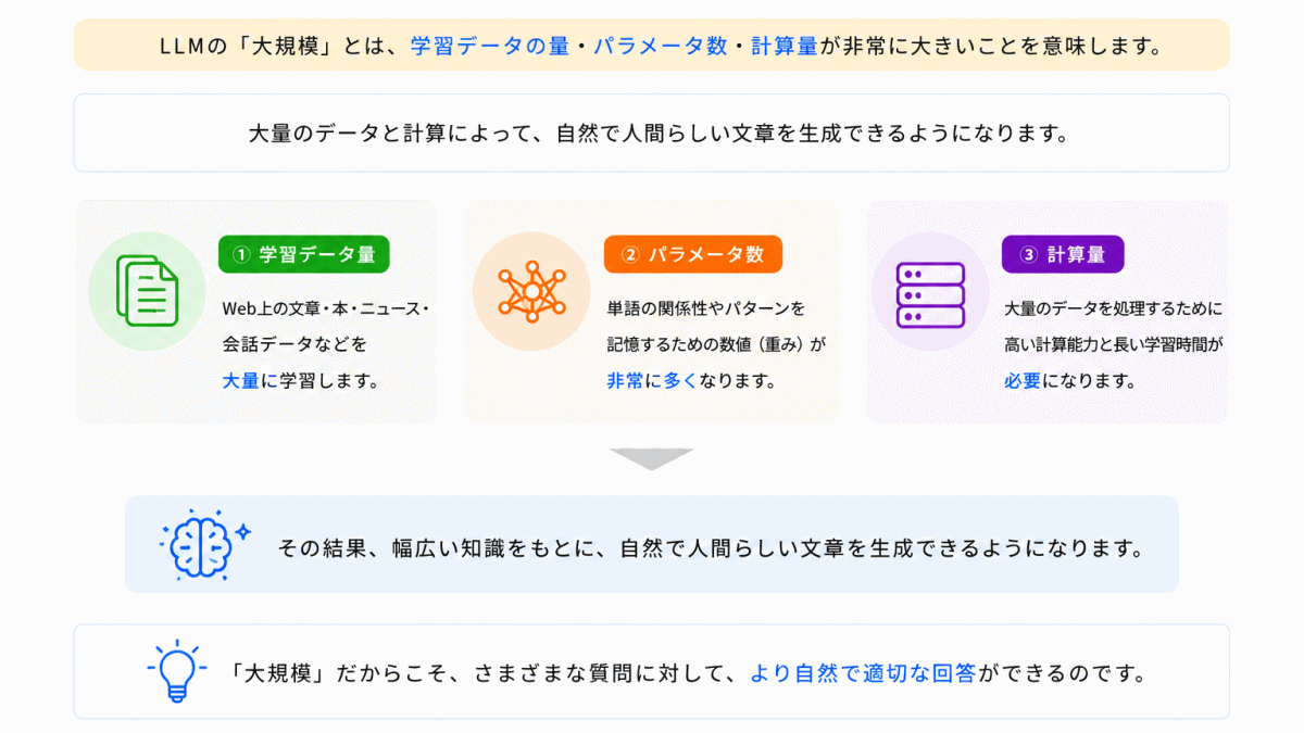 なぜ「大規模」なのか？のイメージ画像