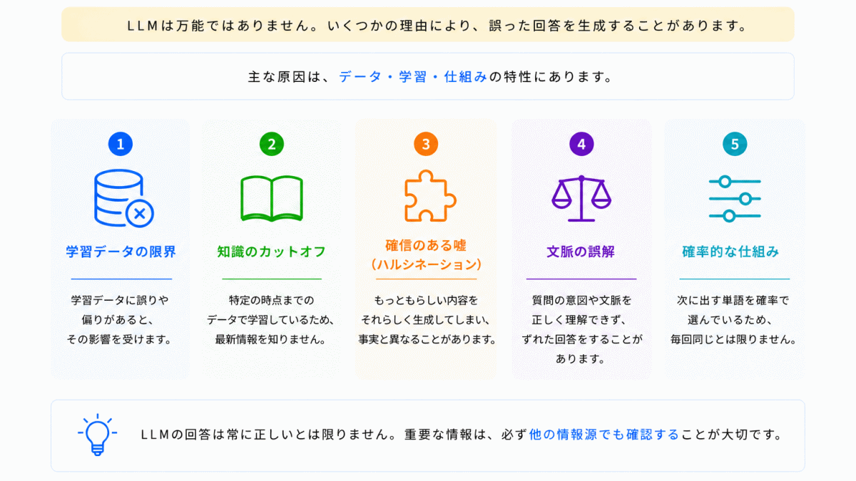 なぜLLMは間違えるのか？のイメージ画像