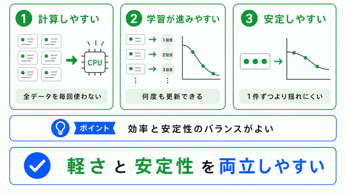 ミニバッチ学習のメリットのイメージ画像