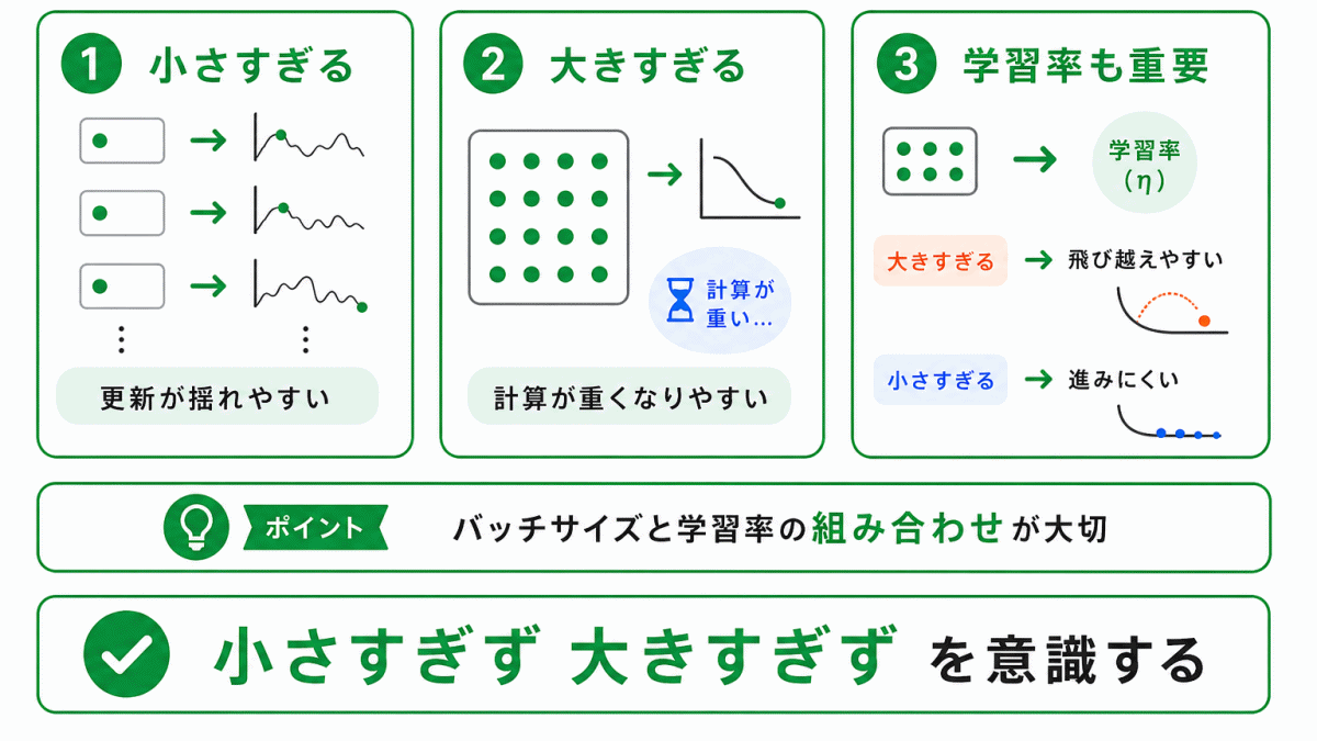 ミニバッチ学習で注意したいことのイメージ画像