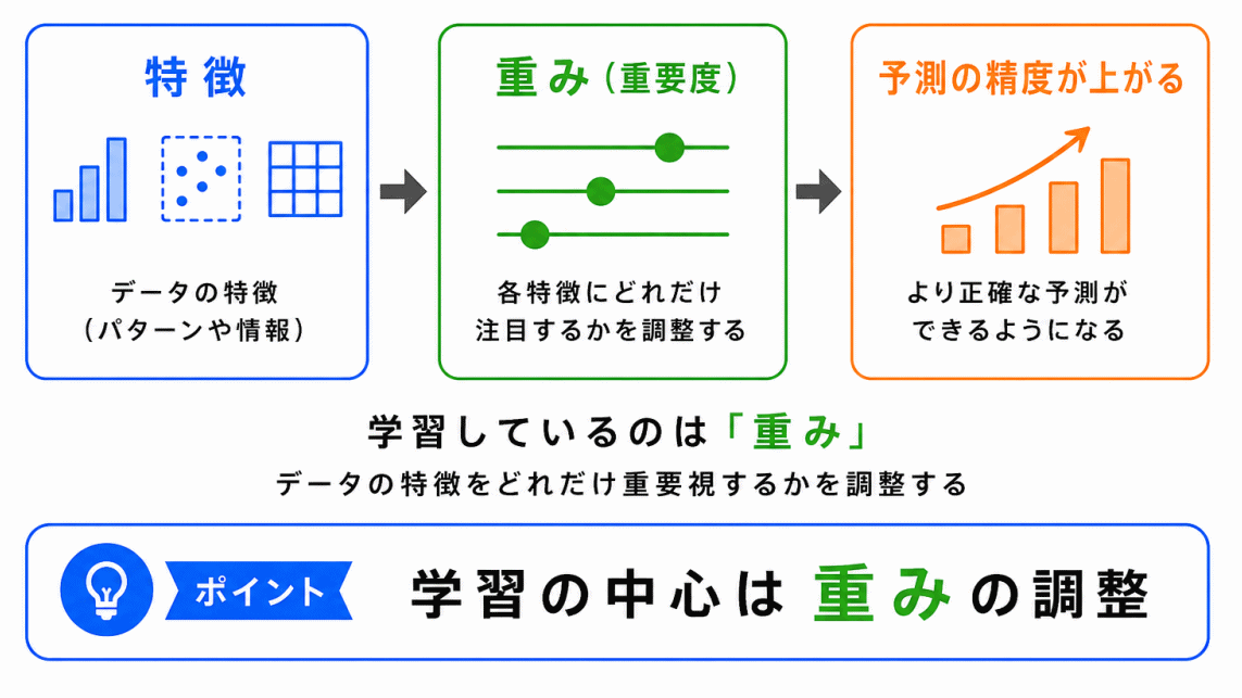 ニューラルネットワークは何を学習しているのか？のイメージ画像