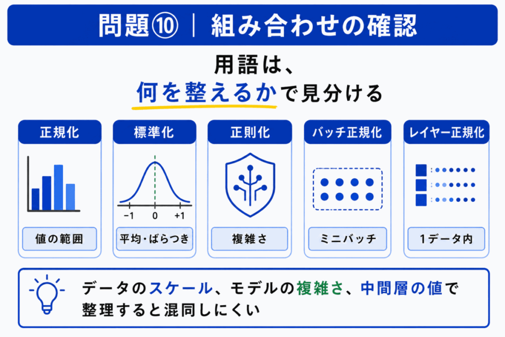 組み合わせの確認のイメージ画像