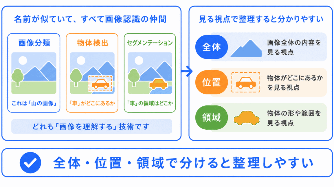なぜ混同しやすい?のイメージ画像