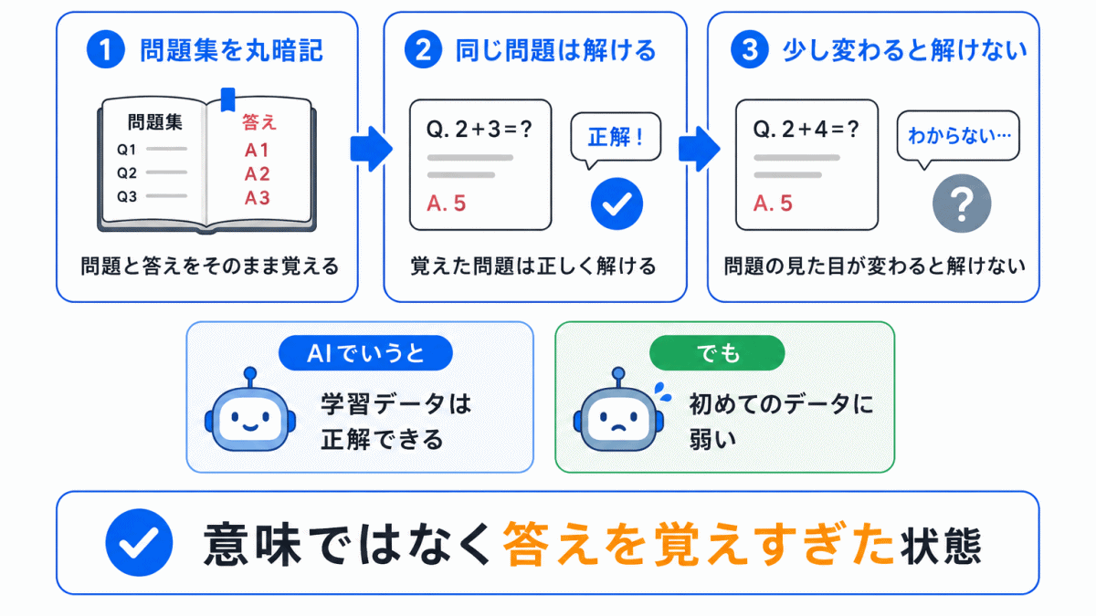 人間でたとえると?のイメージ画像