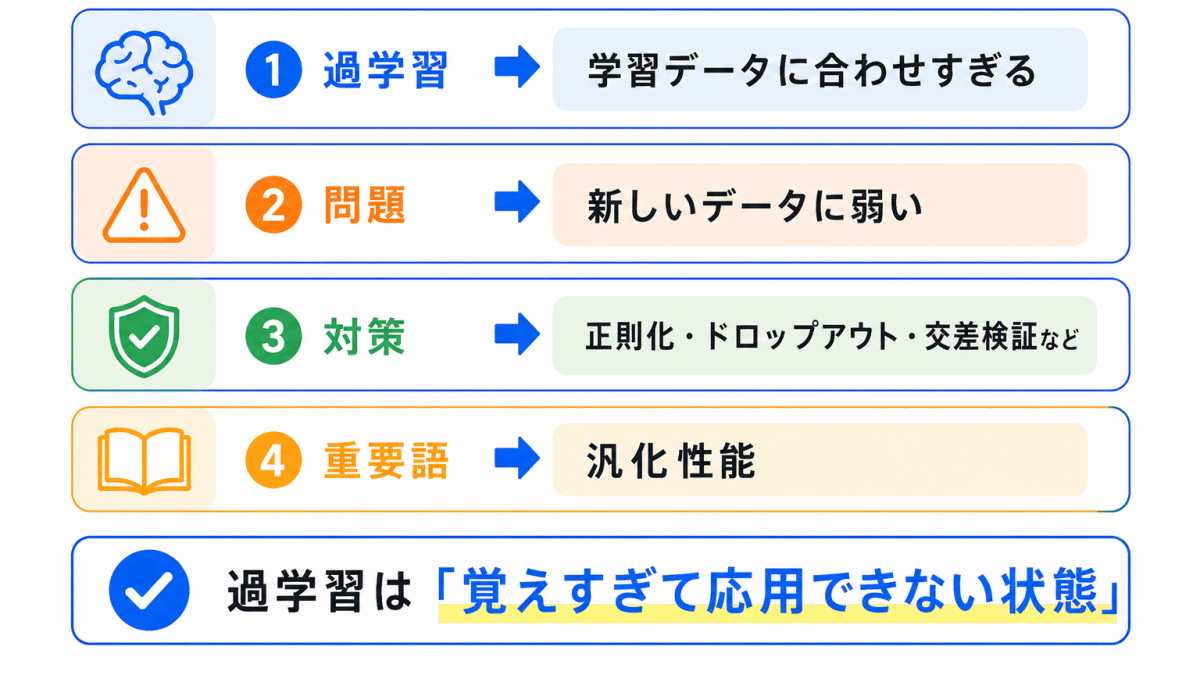 過学習とは?わかりやすく整理のまとめのイメージ画像