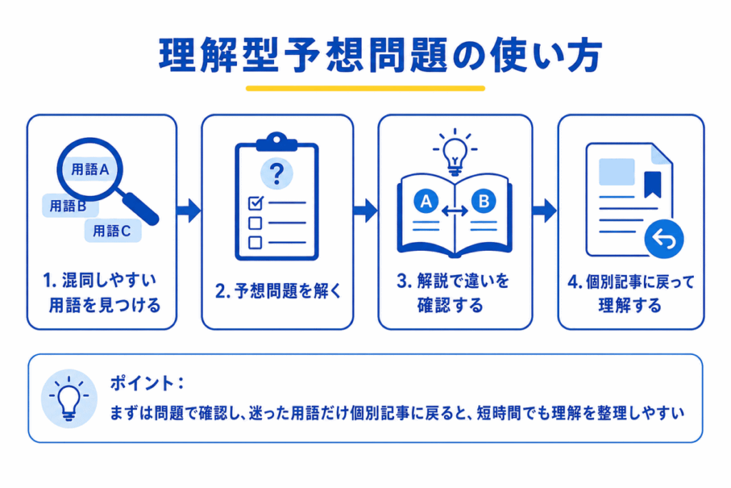 このページの使い方のイメージ画像