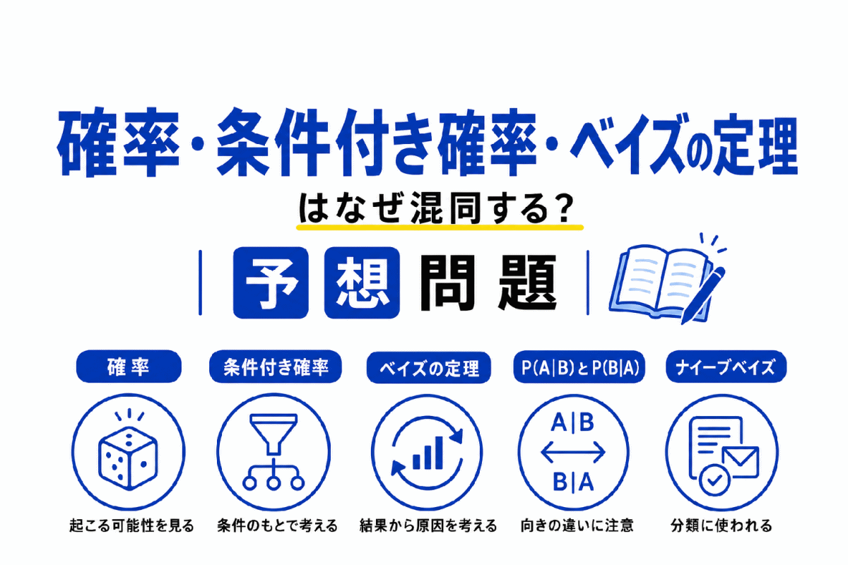 【G検定｜理解型予想問題】確率・条件付き確率・ベイズの定理はなぜ混同する？