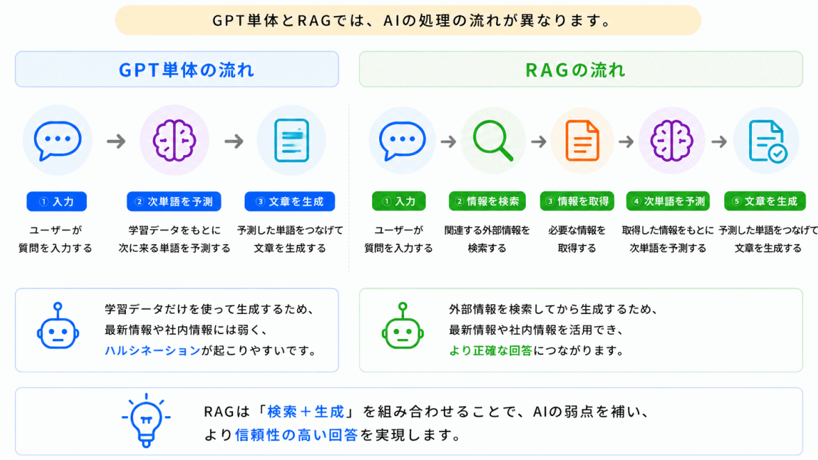 AI内部では何が起きている?のイメージ画像