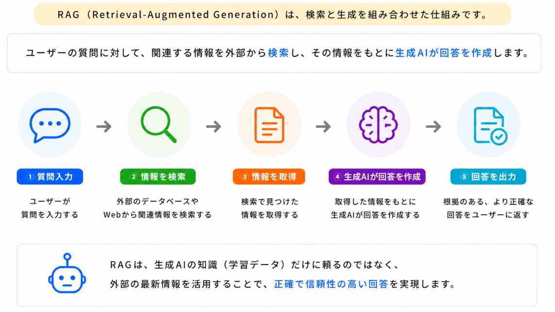RAGとは?のイメージ画像