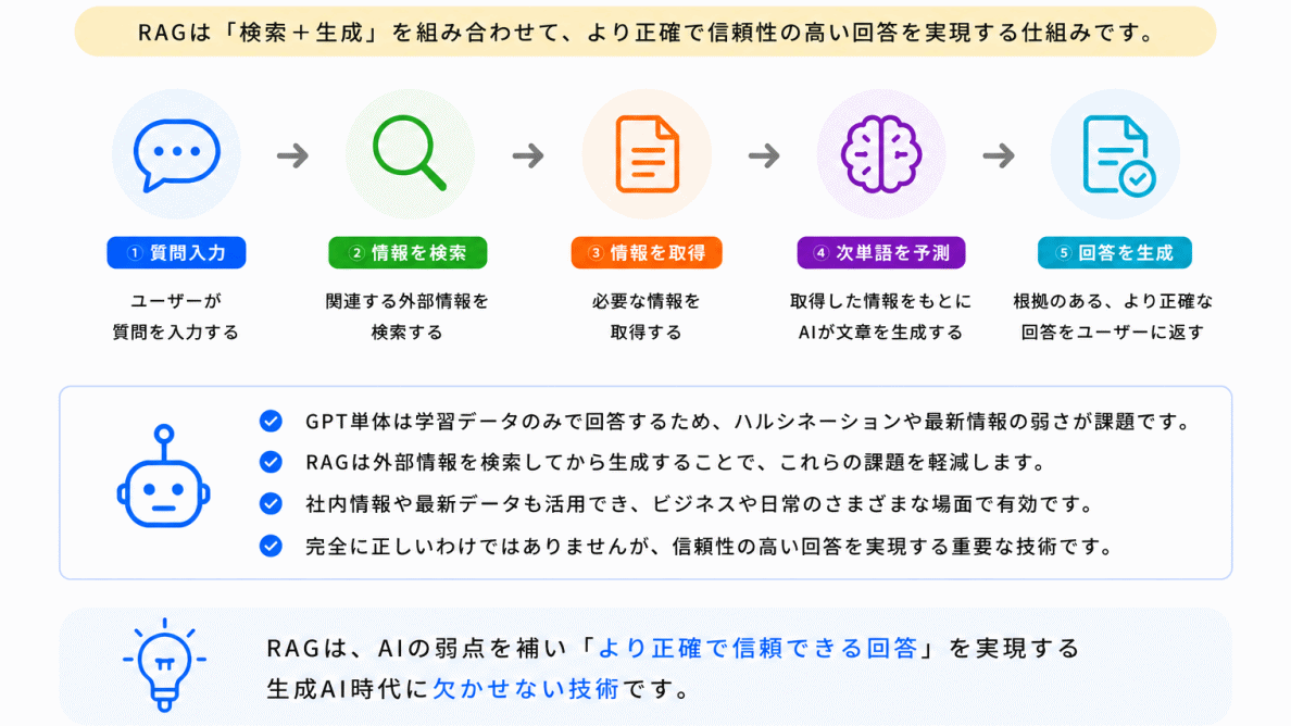 RAGとは?のまとめのイメージ画像