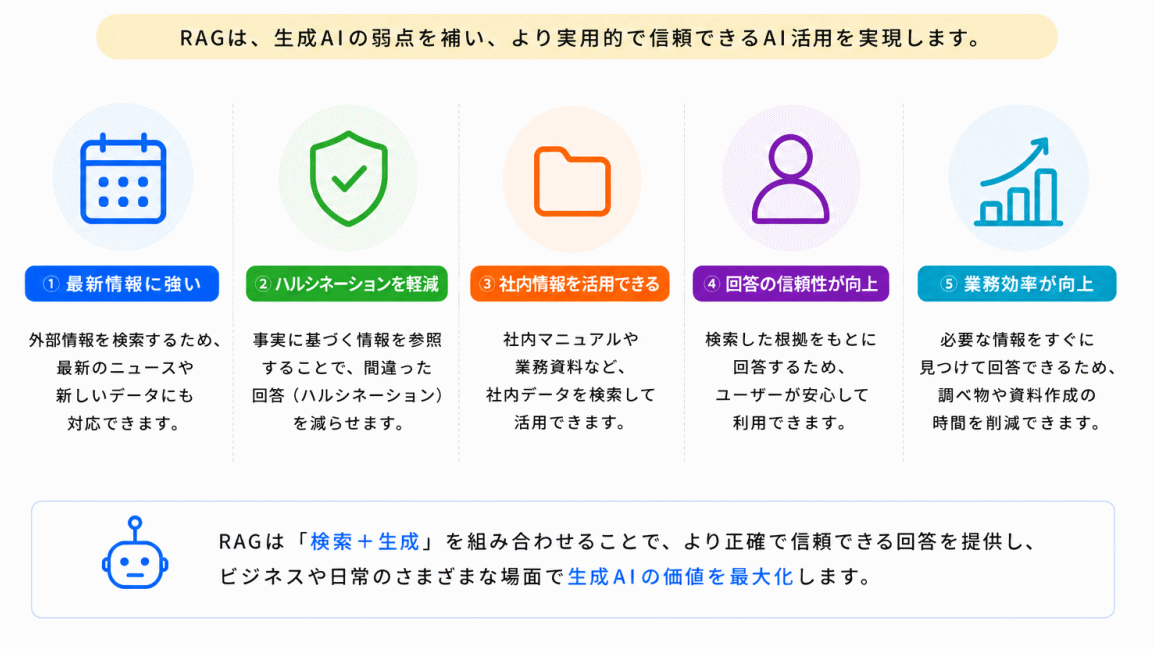 なぜRAGは生成AI時代で重要?のイメージ画像
