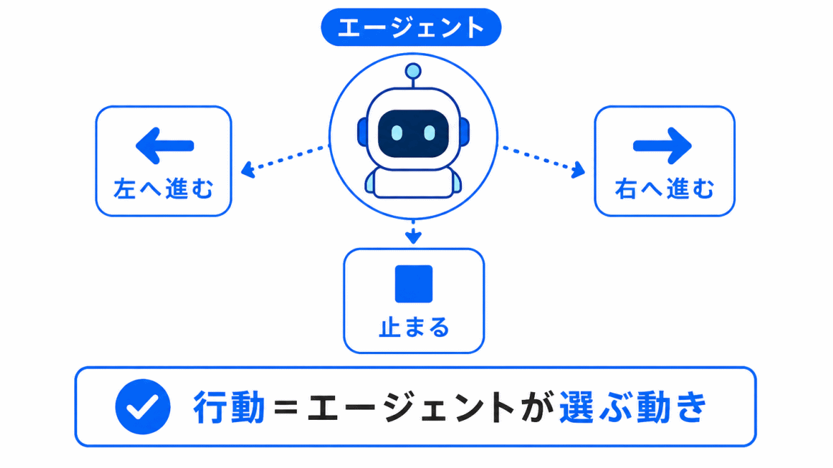 行動とは?のイメージ画像
