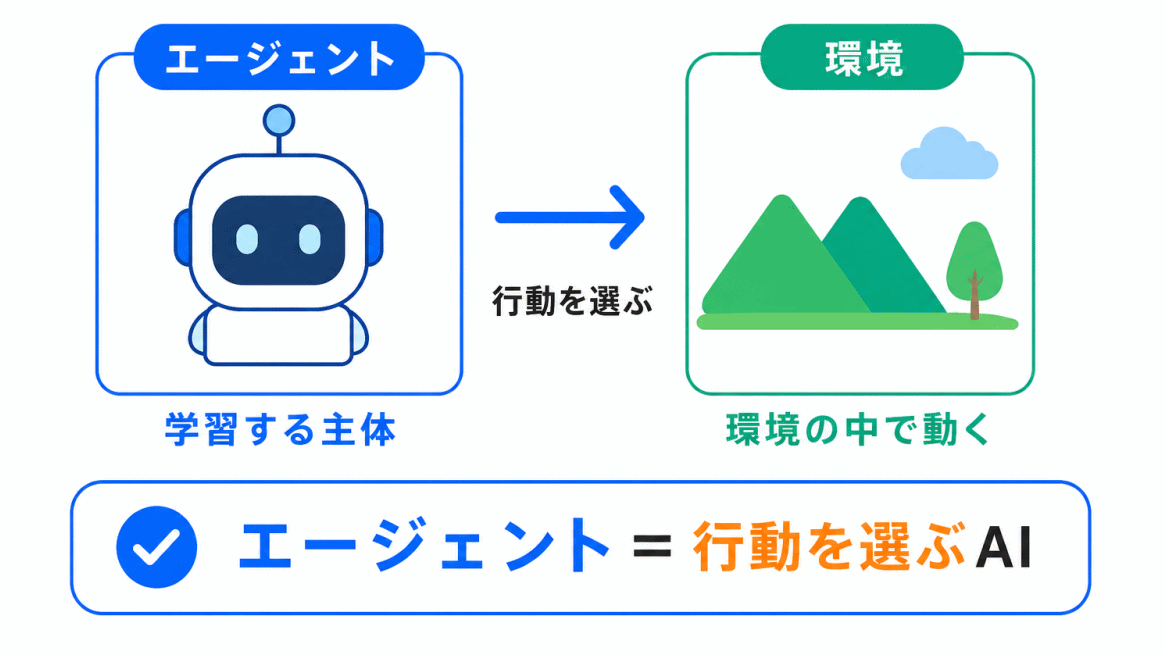 エージェントとは?のイメージ画像